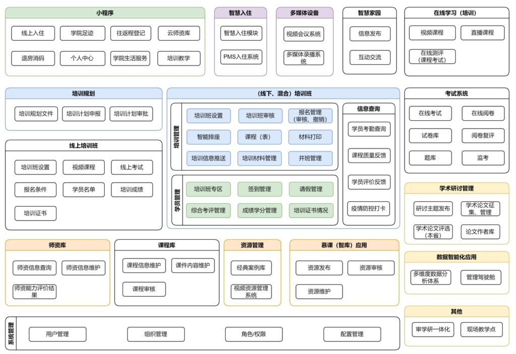 培训管理