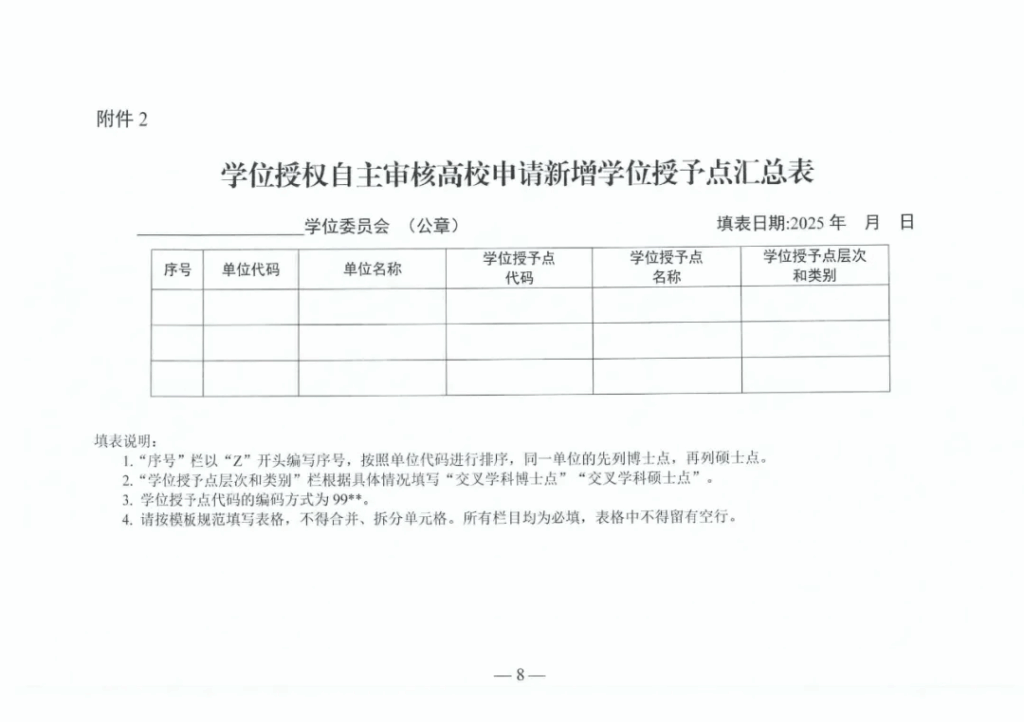 国务院学位委员会印发《关于做好低空技术与工程交叉学科学位授予点超常布局试点工作的通知》、《低空技术与工程学科方向设置指南》