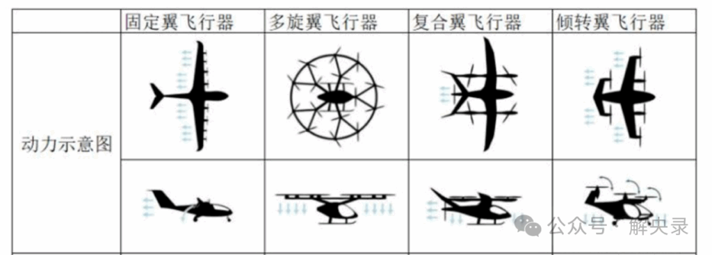 广兮低空，以翱以翔