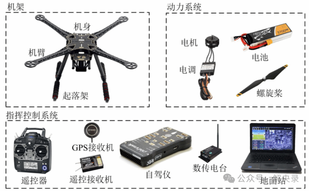 广兮低空，以翱以翔