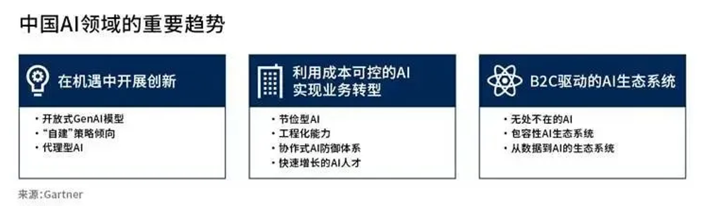 2025年中国人工智能（AI）十大趋势