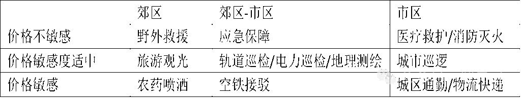 广兮低空，以翱以翔