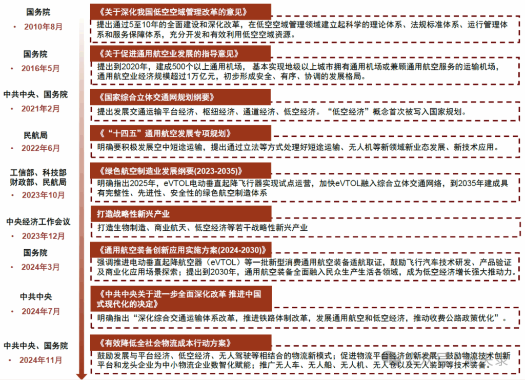 广兮低空，以翱以翔