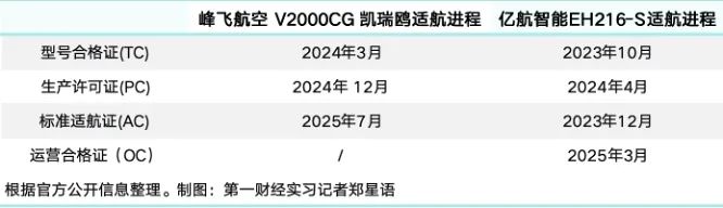 “空中的士”拿下千架订单，低空经济从能飞到赚钱还有多远？
