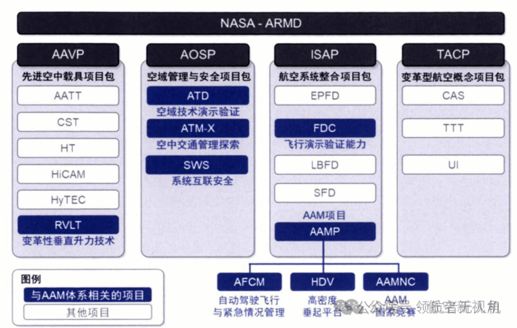 浅析低空经济政策支持体系