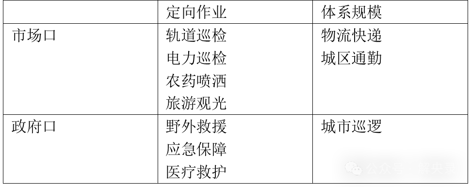 广兮低空，以翱以翔