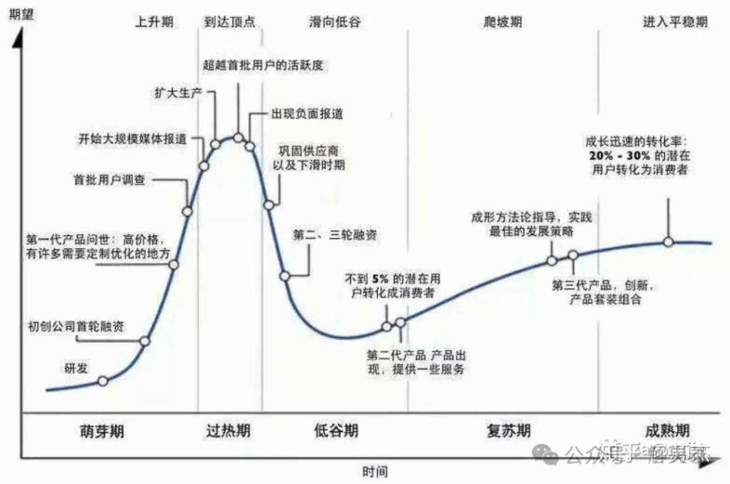 广兮低空，以翱以翔