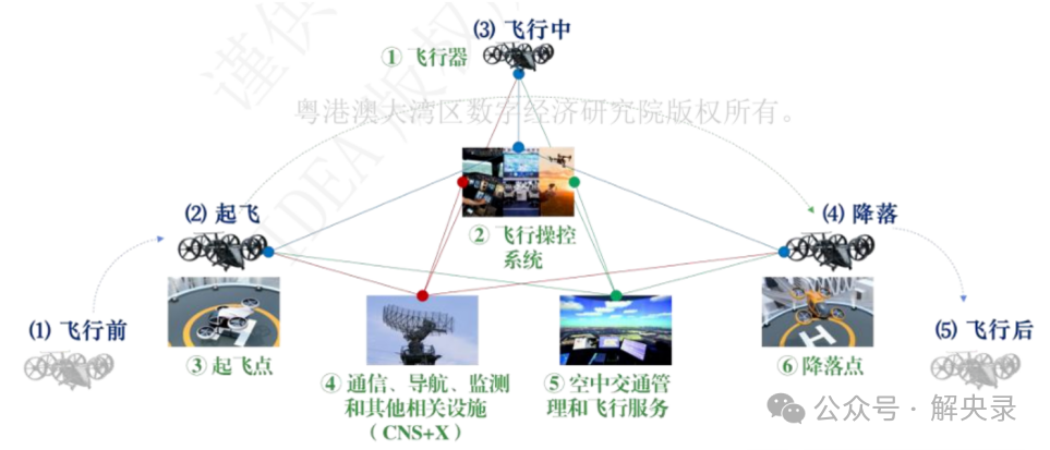 广兮低空，以翱以翔