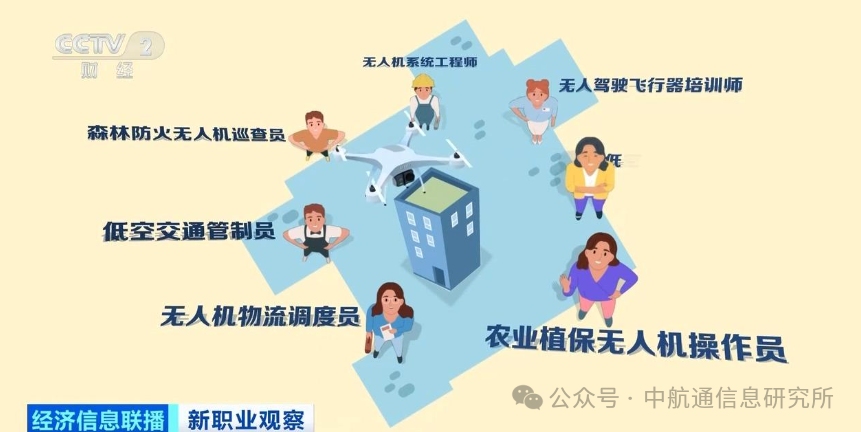 低空经济“火”了，人才培养也要“火”起来！