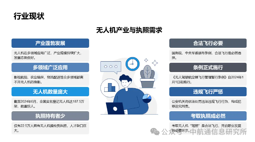 低空经济“火”了，人才培养也要“火”起来！