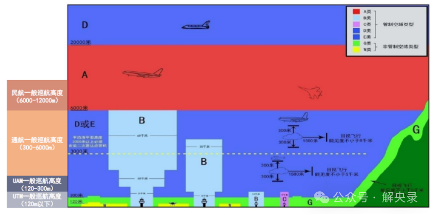 广兮低空，以翱以翔