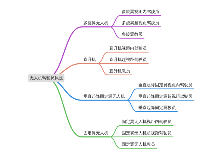 新质生产：低空经济教育培训分析发展