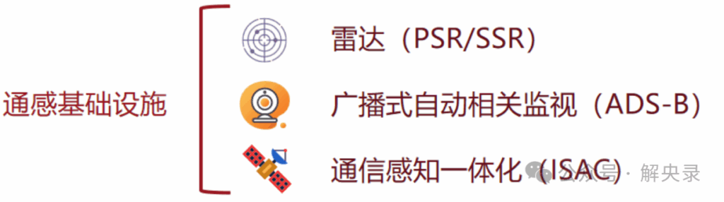 广兮低空，以翱以翔
