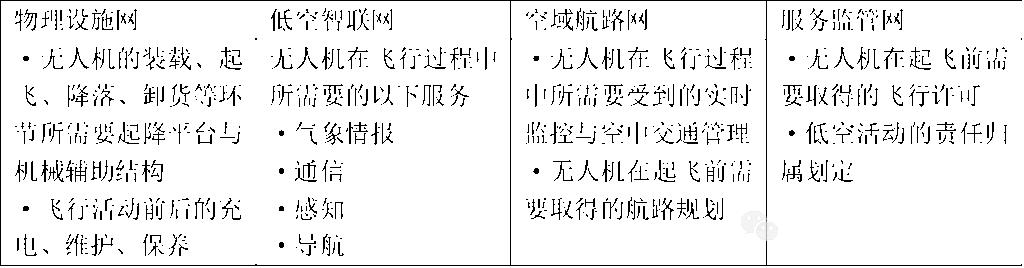 广兮低空，以翱以翔