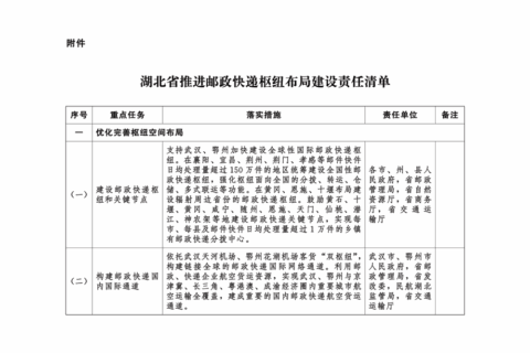 湖北：加快布局“低空经济+物流配送”