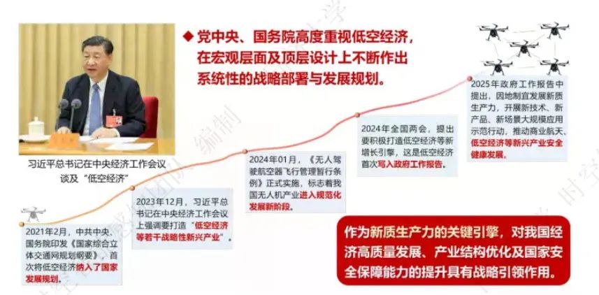 低空经济与时空智能协同：开启新质发展时代