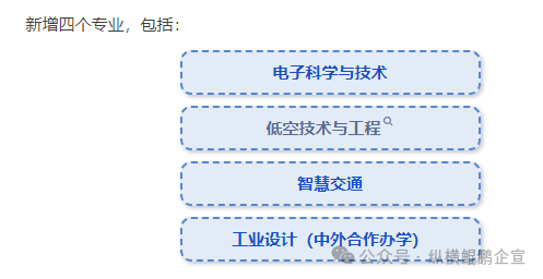 国家战略+教育布局双重信号：低空经济人才窗口期已至