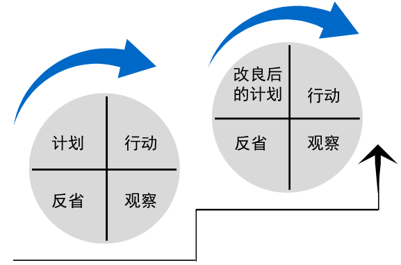 课程设计的14个模型，您知道吗？
