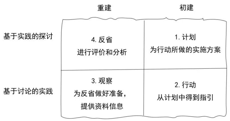 课程设计的14个模型，您知道吗？