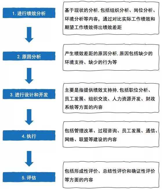 课程设计的14个模型，您知道吗？