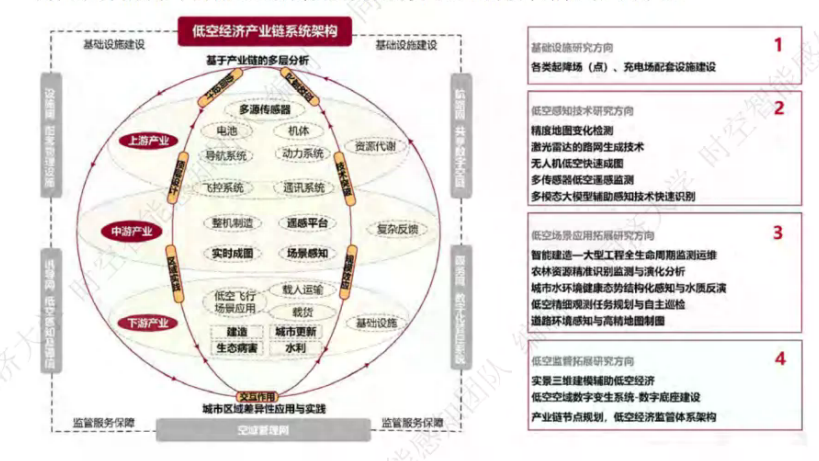 低空经济与时空智能协同：开启新质发展时代
