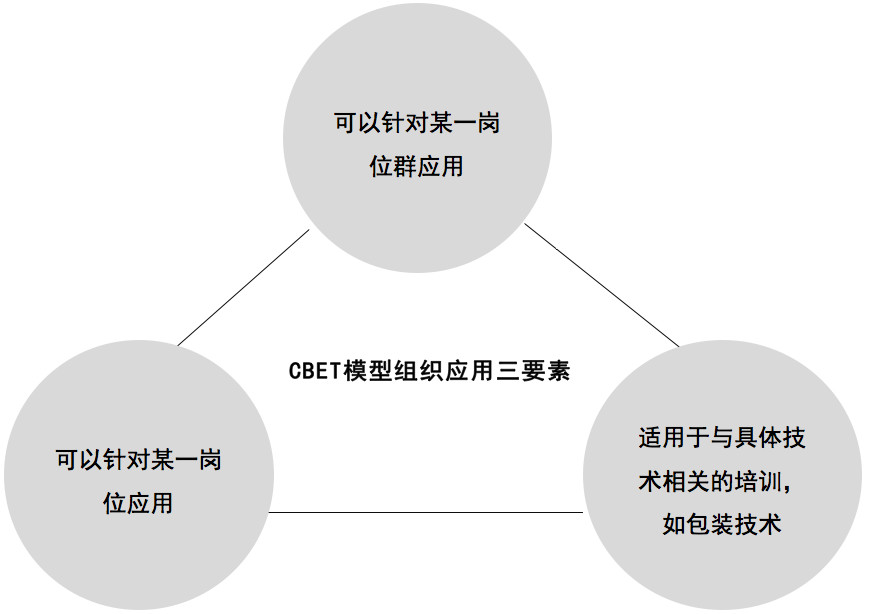 课程设计的14个模型，您知道吗？