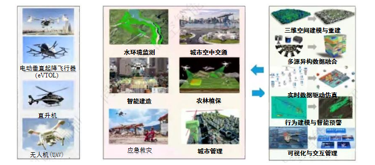 低空经济与时空智能协同：开启新质发展时代