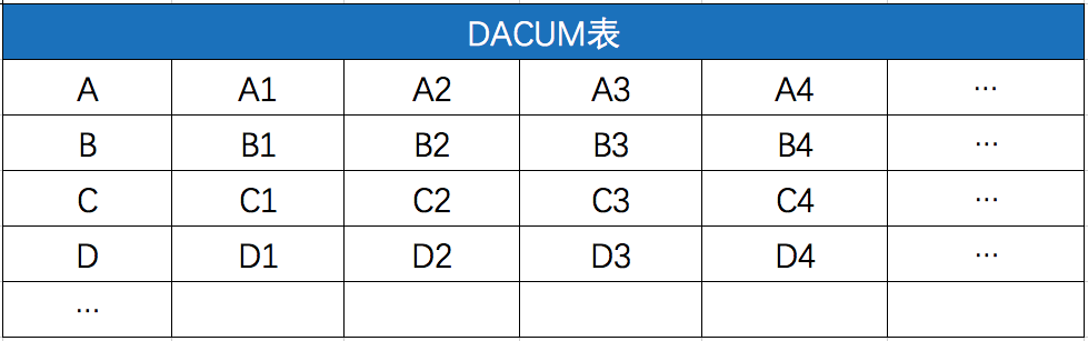 课程设计的14个模型，您知道吗？