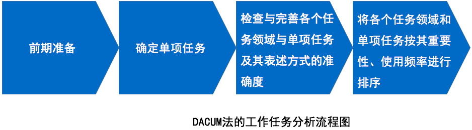 课程设计的14个模型，您知道吗？