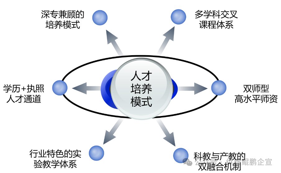 国家战略+教育布局双重信号：低空经济人才窗口期已至