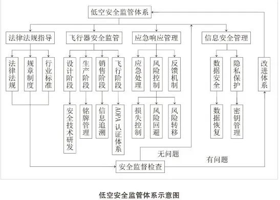 空域放开，低空经济迎来历史性机遇