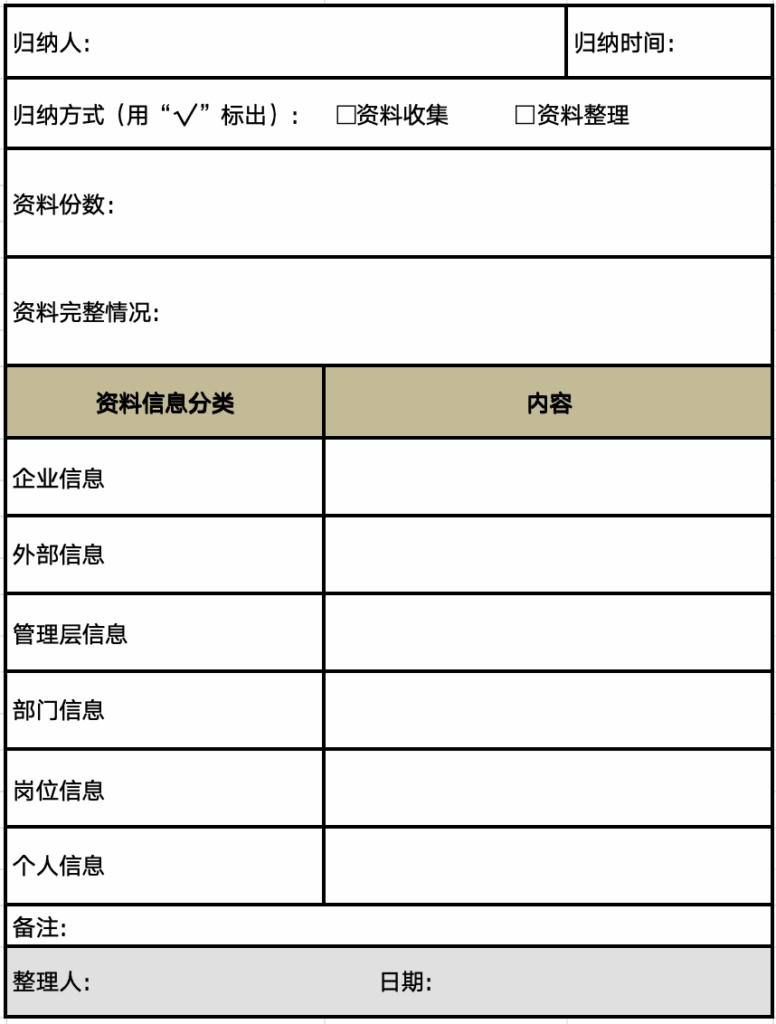 培训需求分析——常用的5种调研方法种类及选择