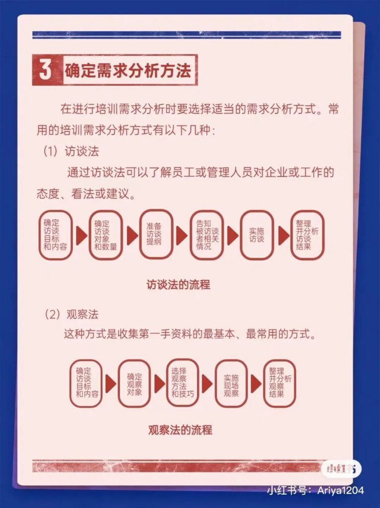 五步学会培训需求分析
