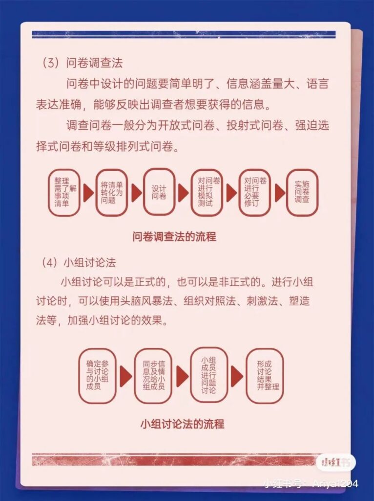 五步学会培训需求分析