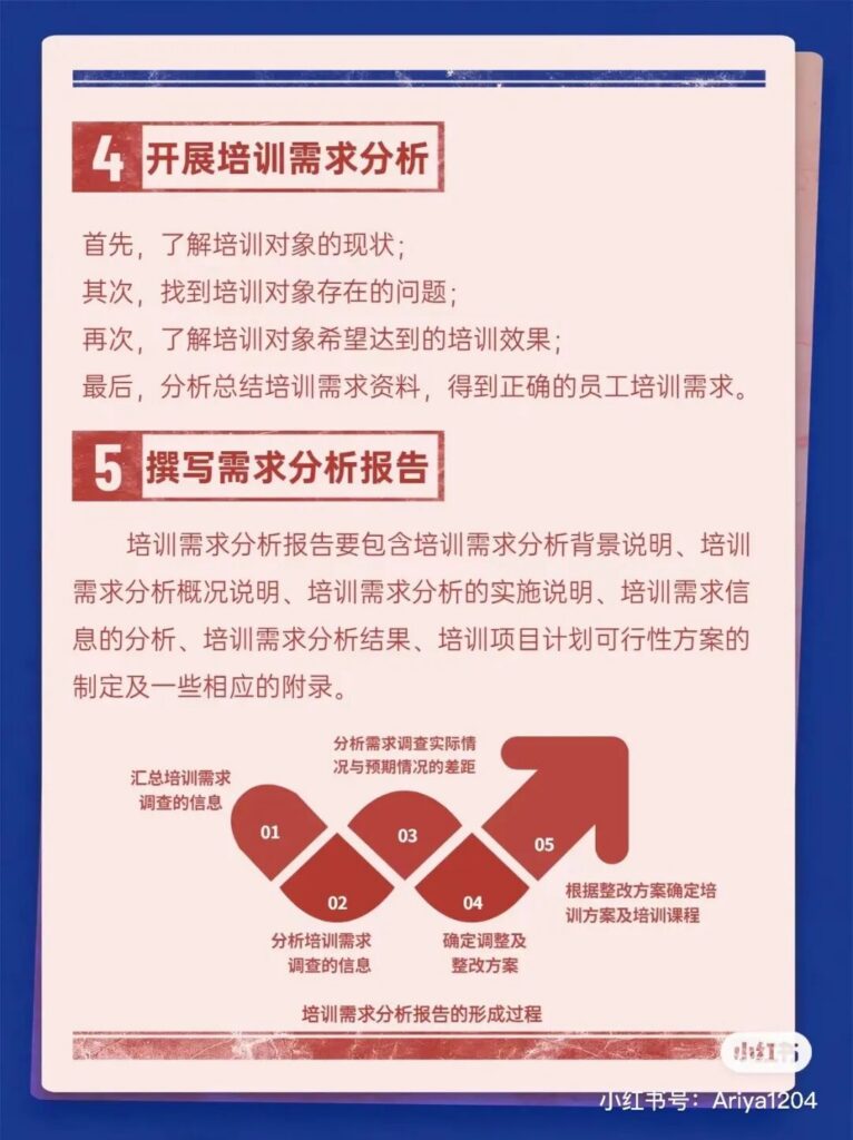 五步学会培训需求分析