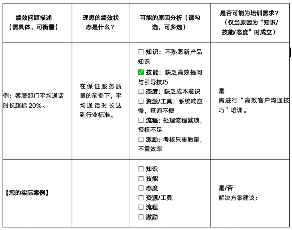 培训需求分析为什么总是做不好？——从“想要”到“需要”的精准洞察
