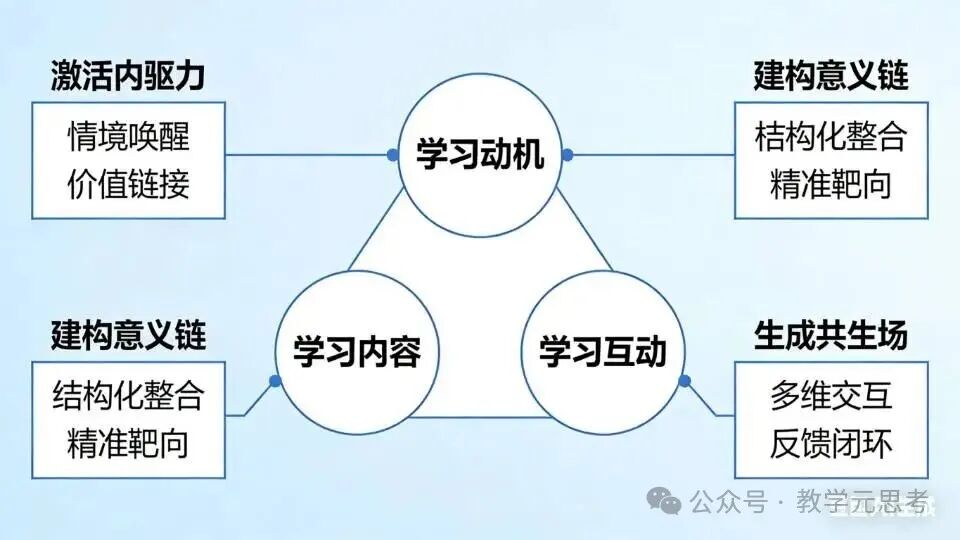 课堂教学有效铁三角