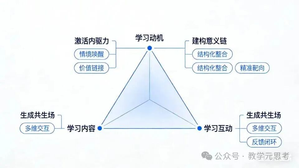 课堂教学有效铁三角