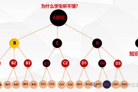 课堂教学的五大"重症"