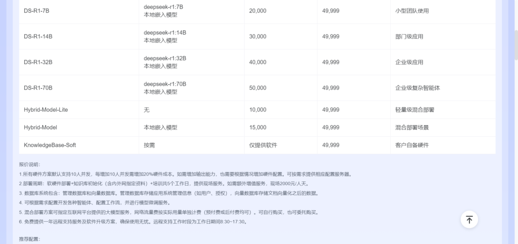 企业文档零散难找、内部经验难以沉淀、公有大模型存在泄露风险?优知库 UbiKB 来了！